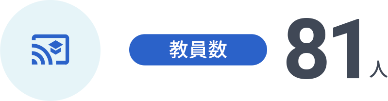 教員数：81人