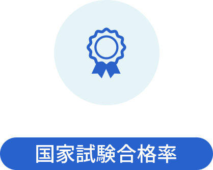 国家試験合格率